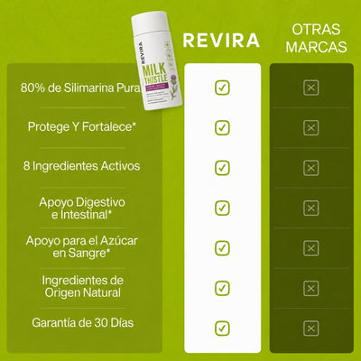 Revira - Apoyo Hepático con Cardo Mariano