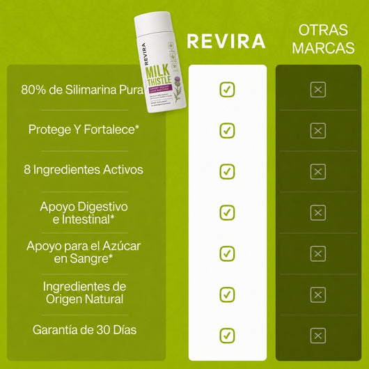 Revira - Apoyo Hepático con Cardo Mariano