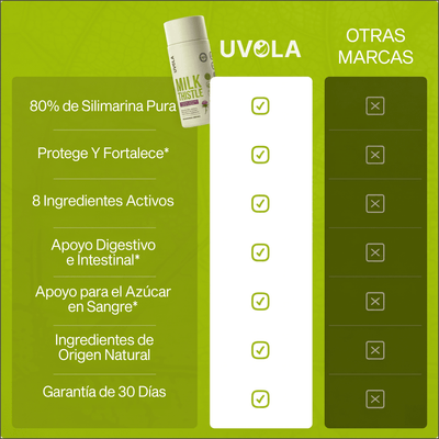 Uvola - Apoyo Hepático con Cardo Mariano