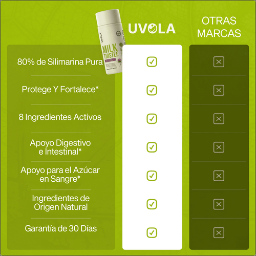 Uvola - Apoyo Hepático con Cardo Mariano